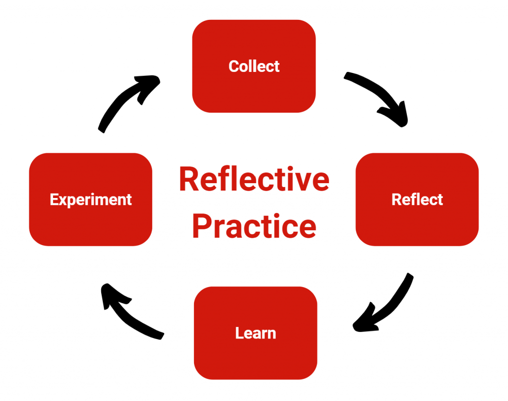 The Mirror of the Mind: Why Reflection is the Heart of Teacher Training