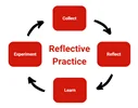 The Mirror of the Mind: Why Reflection is the Heart of Teacher Training