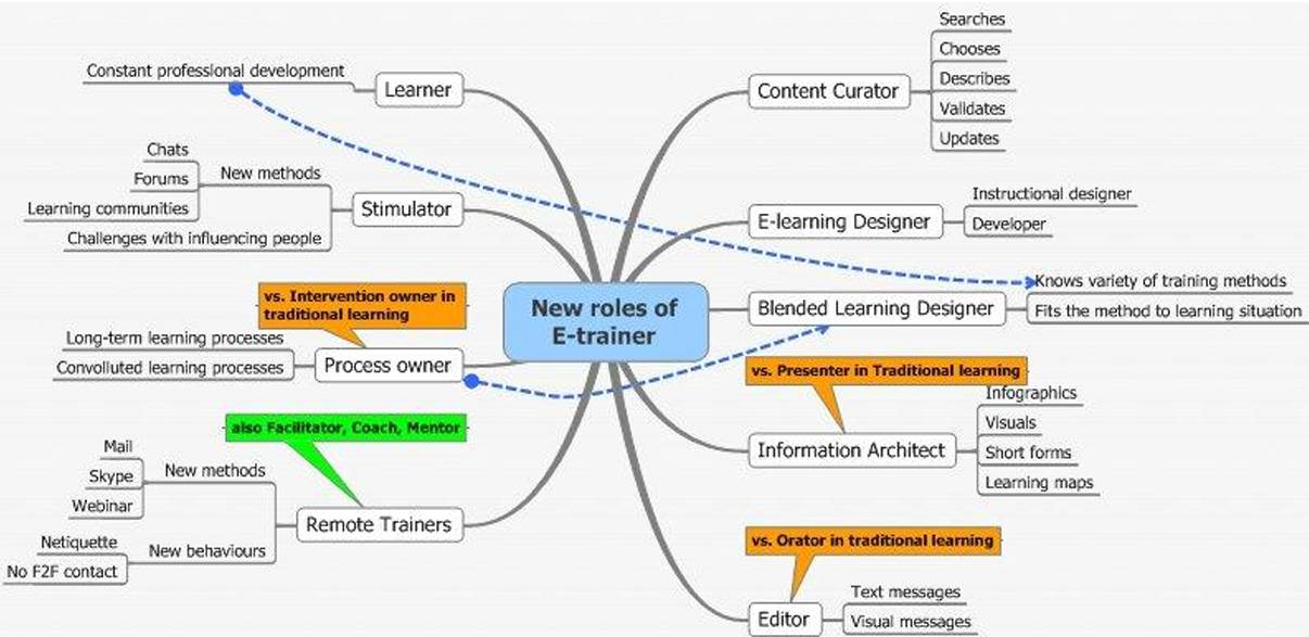 The Modern Language Teacher Trainer: Beyond the Workshop